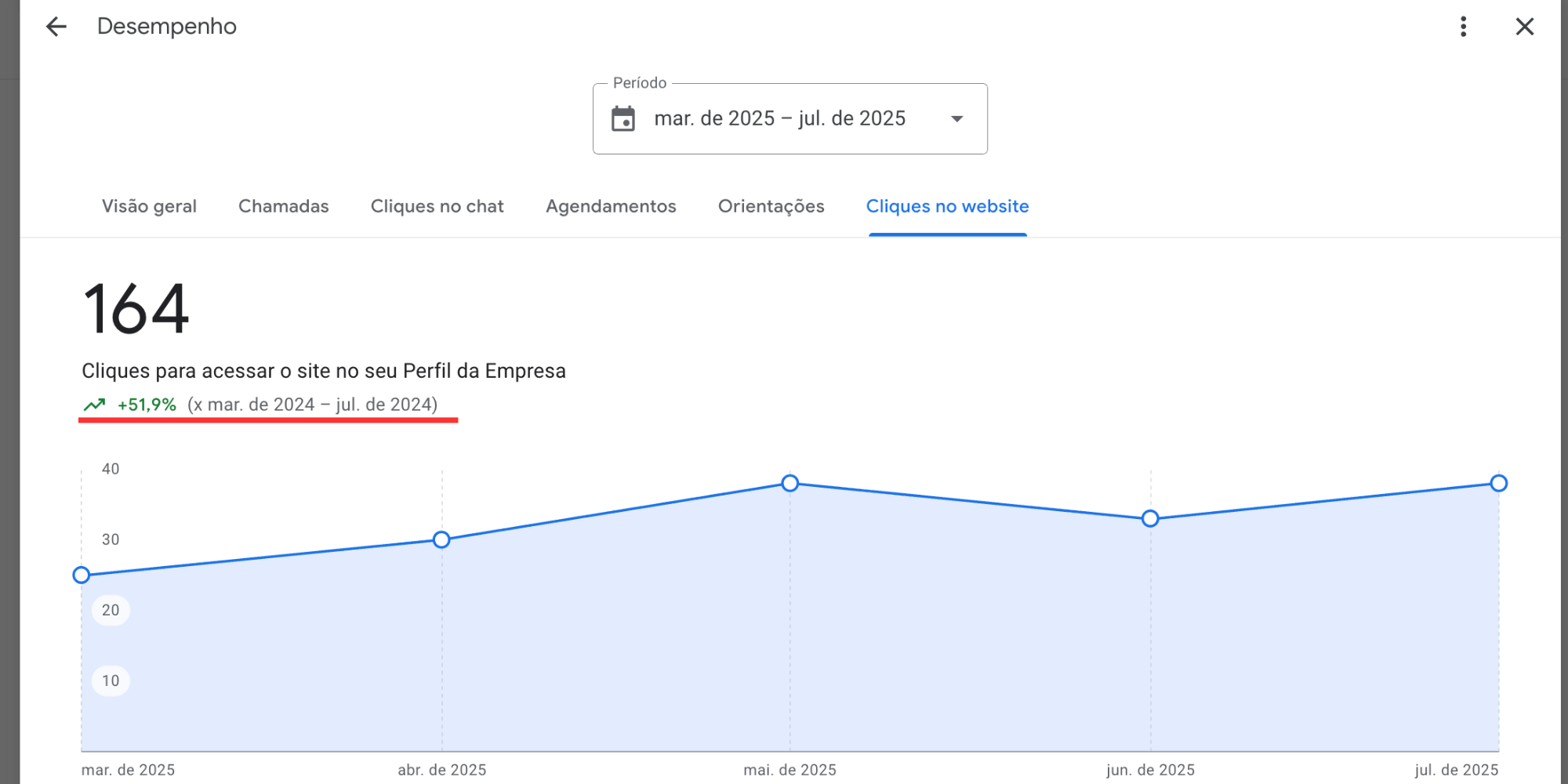 Resultado 8