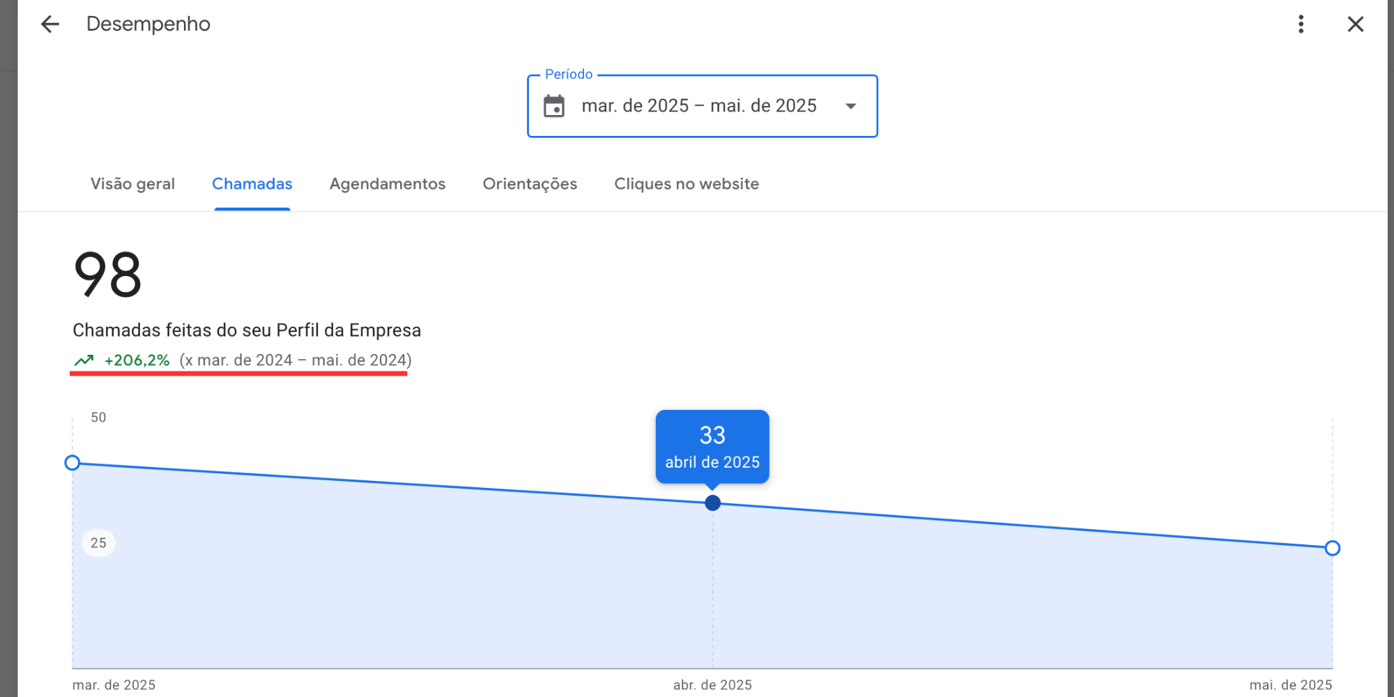 Resultado 9